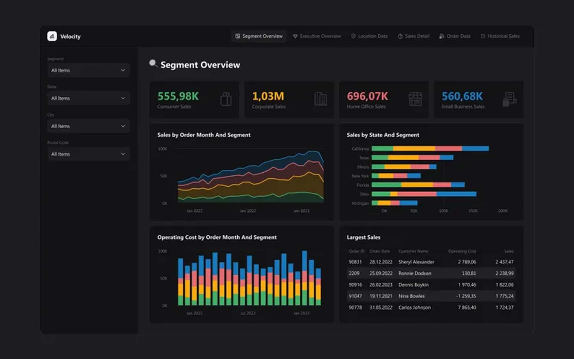 Analytics and growth systems designed by GridSpell