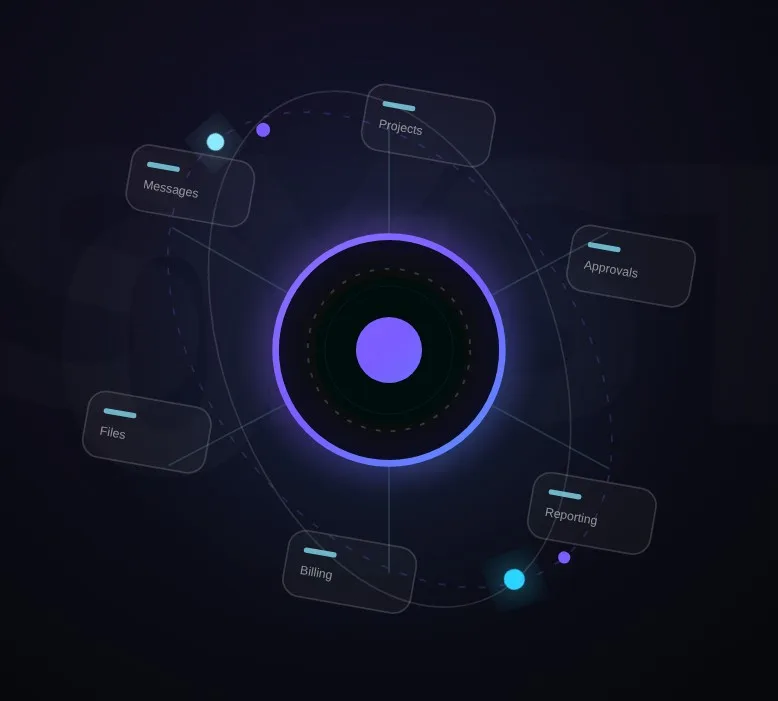 Portals & Dashboards system visualization